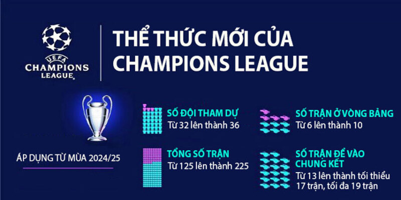 Thể thức đi đấu kịch tính và hấp dẫn của cúp C1 châu Âu